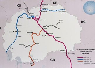 North Macedonia and European Transport Corridors